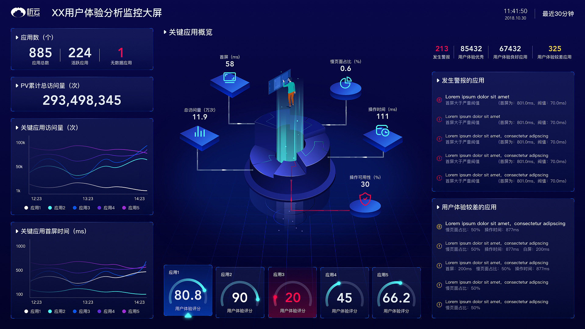 听云数据可视化大屏_系统研发_成功案例_点艾科技_厦门网站开发