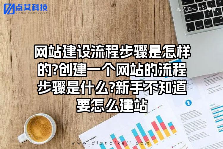 网站建设流程步骤是怎样的?创建一个网站的流程步骤是什么?新手不知道要怎么建站