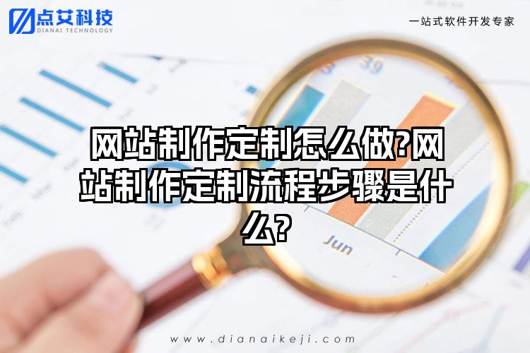 网站制作定制怎么做?网站制作定制流程步骤是什么?